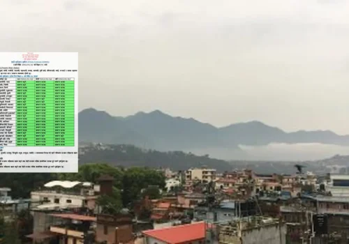 आज इलामसहित ९ जिल्लामा बाढीको जोखिम, सतर्कता आवश्यक