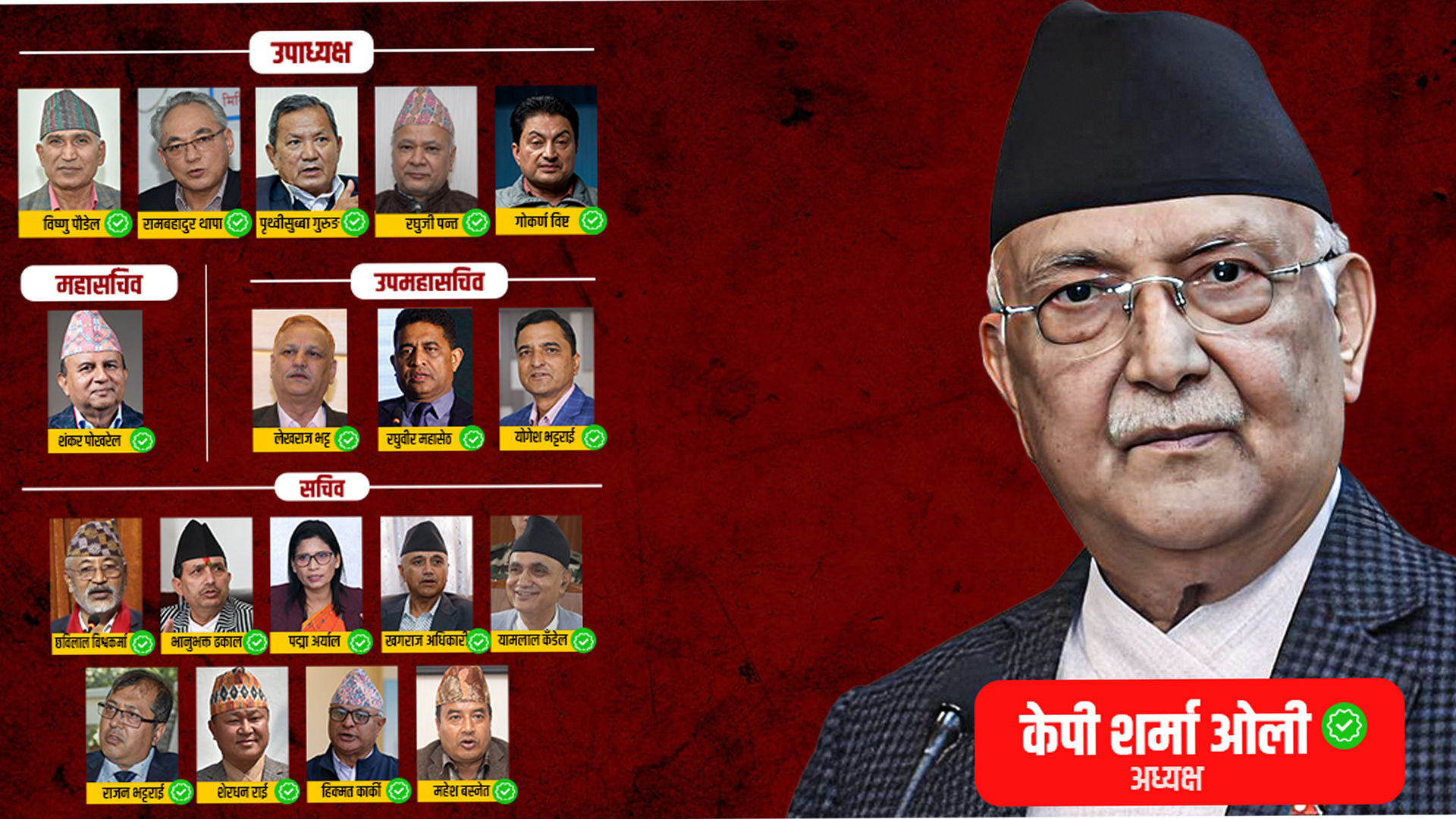 दुई जनाबाहेकक १७ जना ओली पक्ष विजयी